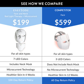 Red Light + Microcurrent Mask/LED Face & Neck MASK