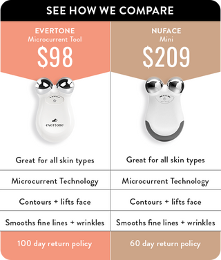 Glow Booster Bundle/Microcurrent Toning Device + LED Mask + Infrawave Wand + Serum