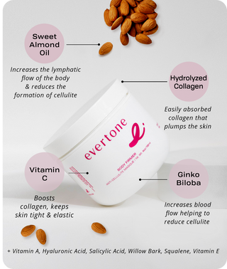 Anti-Cellulite Masque